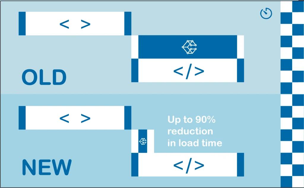 Filtering To Available Units