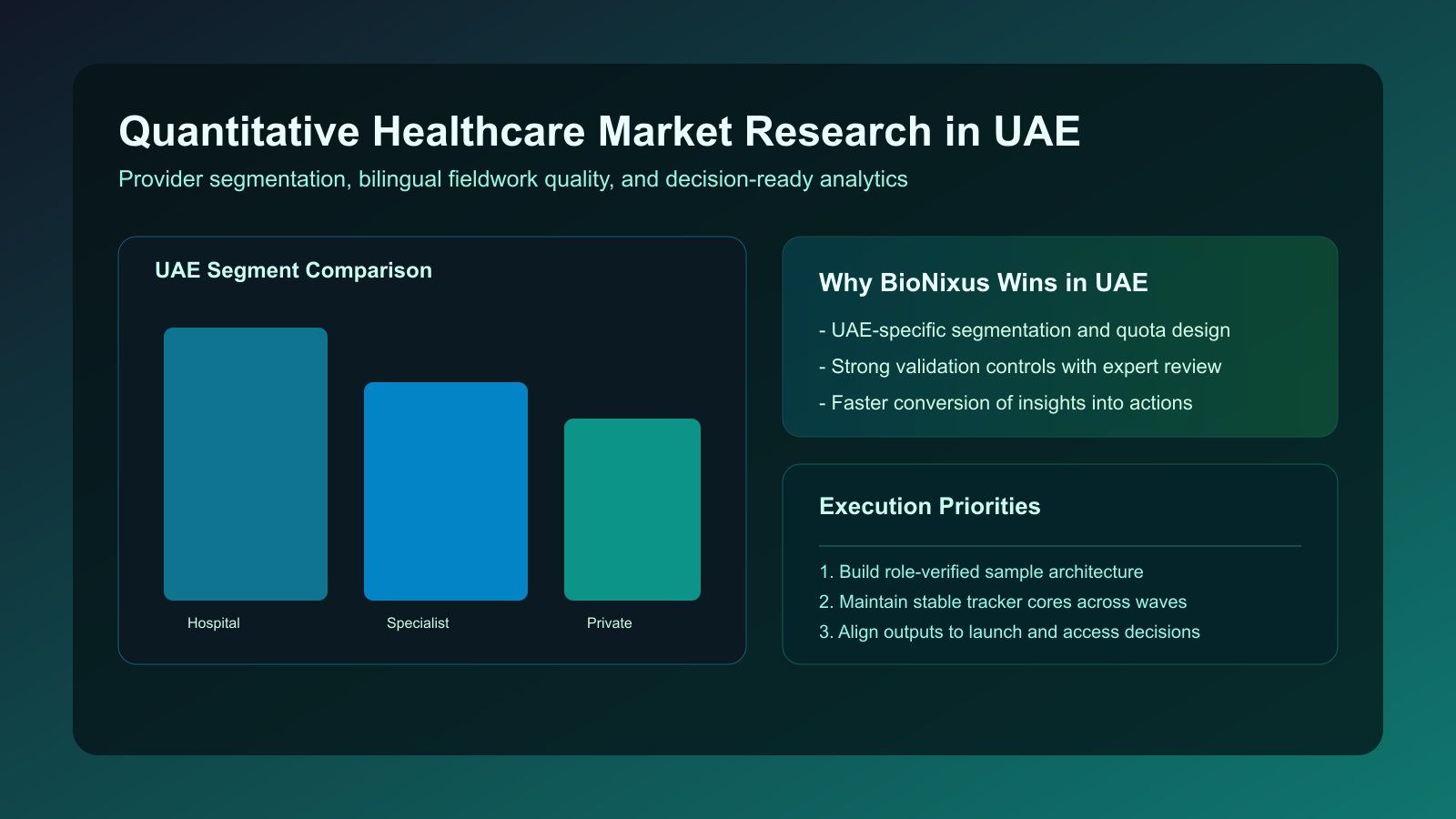 Quantitative Healthcare Market Research in UAE: Methodology and Execution Guide