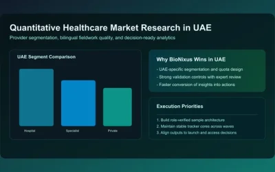 Quantitative Healthcare Market Research in UAE: Methodology and Execution Guide