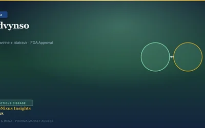 Idvynso: FDA Approval — Infectious Diseases (HIV) & GCC Access Idvynso: FDA Approval — Infectious Diseases (HIV) & GCC Access