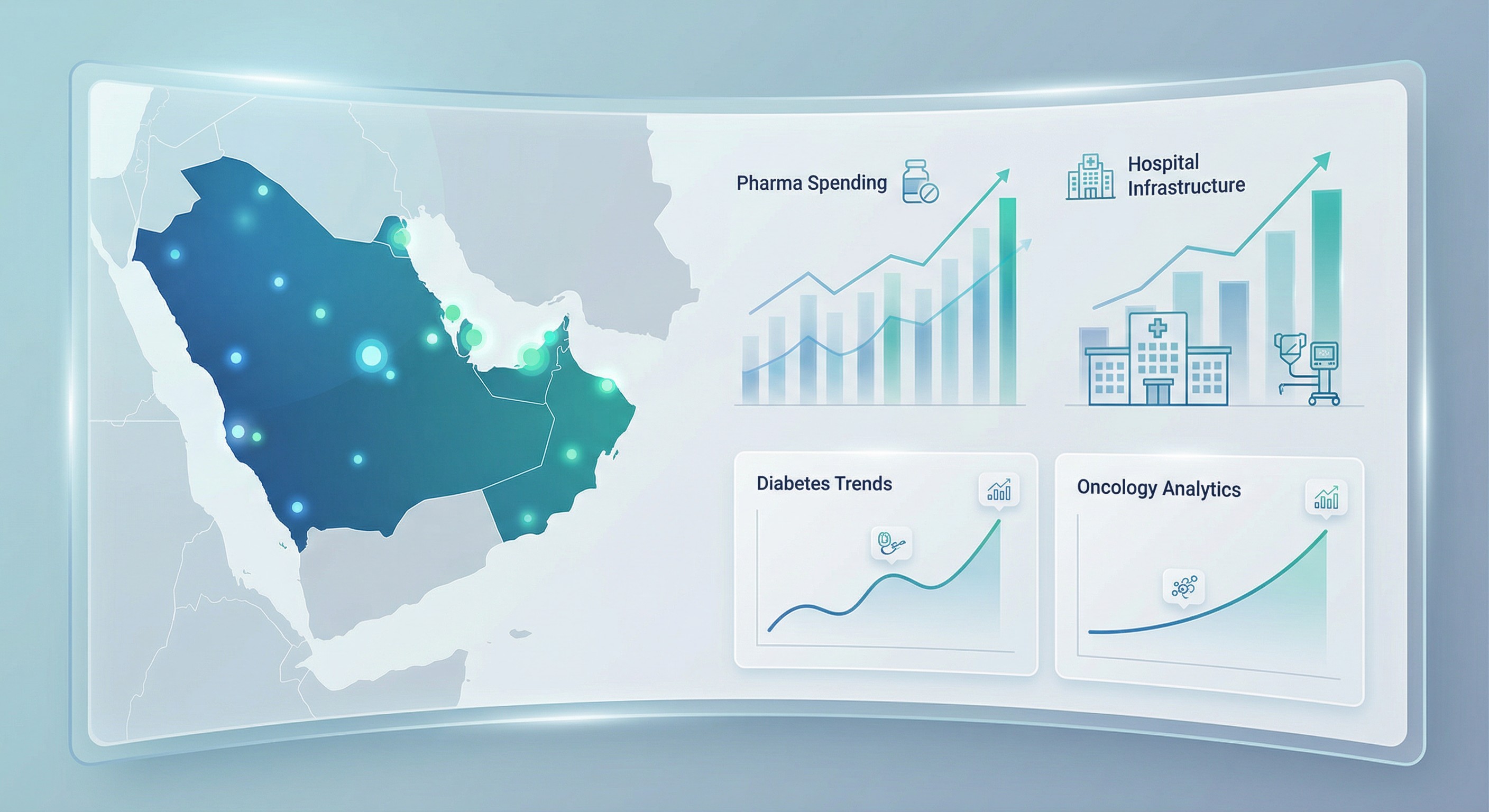 Middle East Healthcare Market Statistics 2026: Comprehensive Data & Growth Metrics