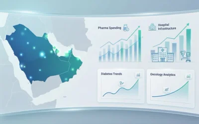 Middle East Healthcare Market Statistics 2026: Comprehensive Data & Growth Metrics