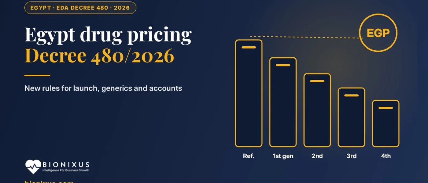 Navy and gold BioNixus cover on Egypt drug pricing under EDA Decree 480 Navy and gold BioNixus cover on Egypt drug pricing under EDA Decree 480
