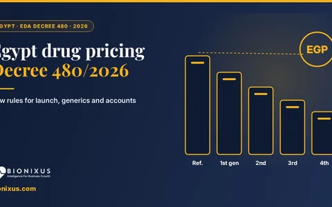 أسعار الدواء في مصر 2026: د. محمد السعدني يشرح القرار 480 وأثر الدولار على السوق أسعار الدواء في مصر 2026: د. محمد السعدني يشرح القرار 480 وأثر الدولار على السوق