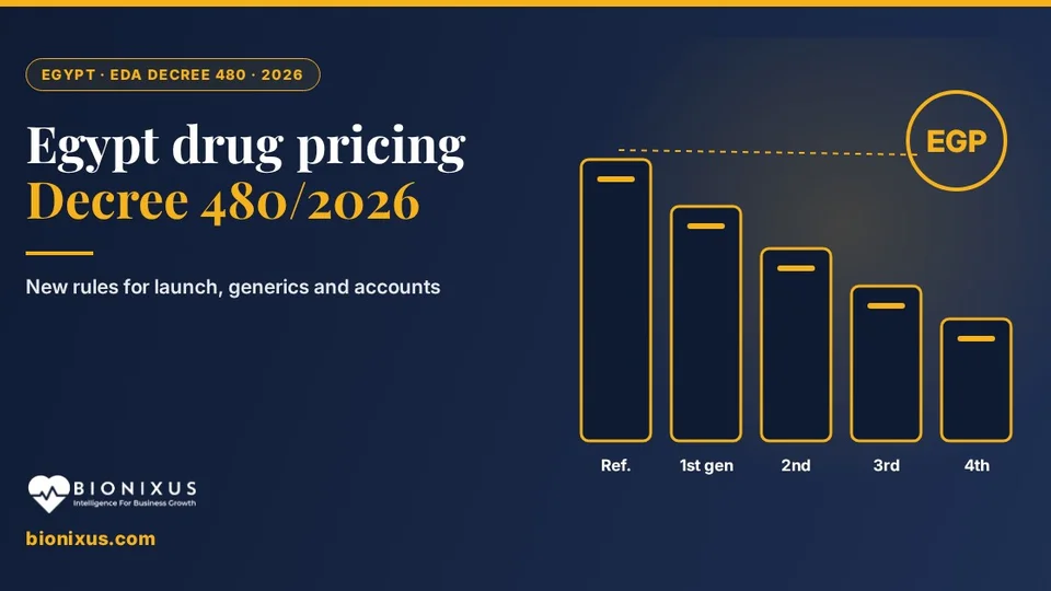 Egypt Drug Prices in 2026: Dr. Mohammad Alsaadany on Decree 480, the Dollar and Supply Egypt Drug Prices in 2026: Dr. Mohammad Alsaadany on Decree 480, the Dollar and Supply