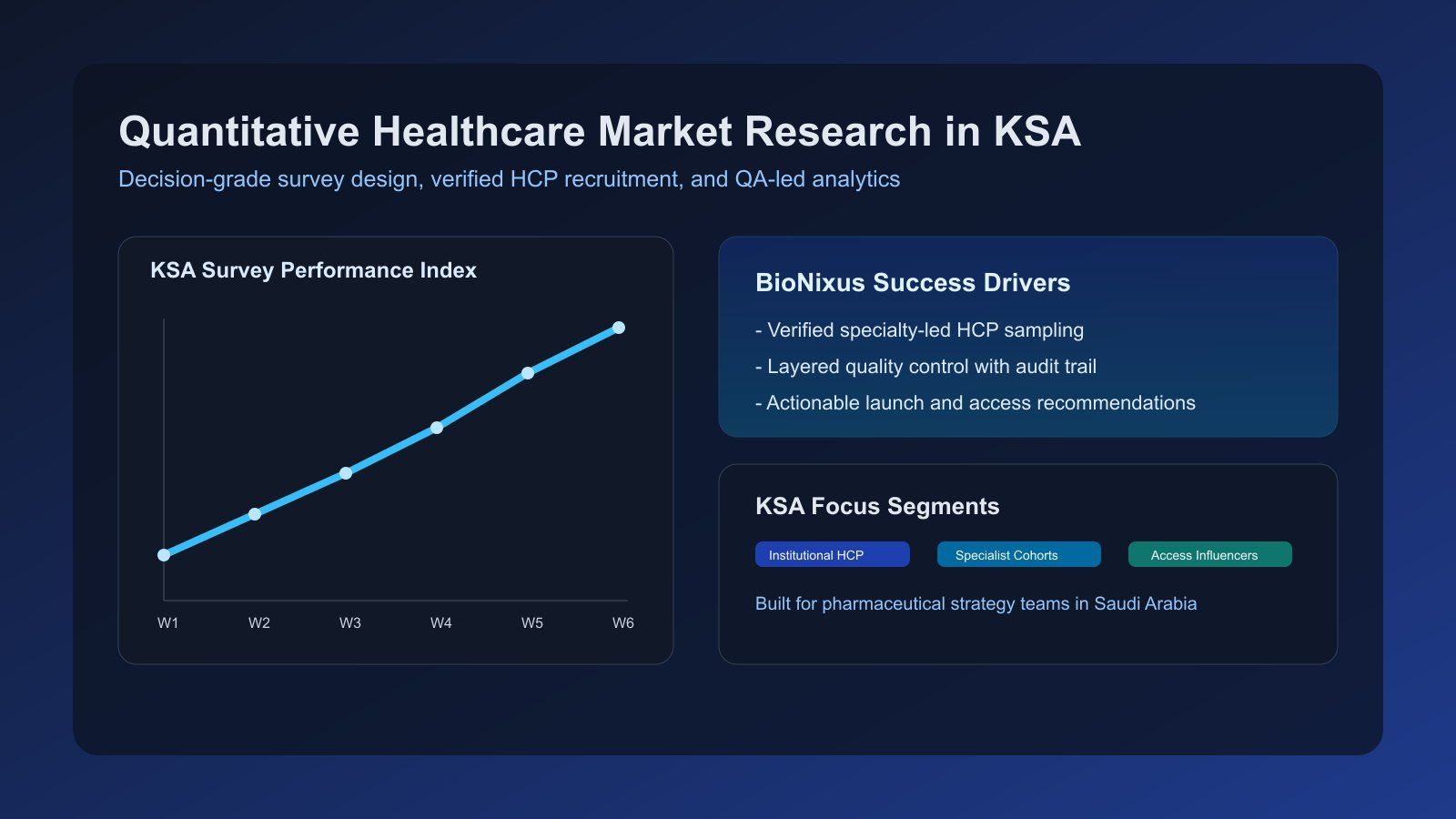 Quantitative Healthcare Market Research in KSA: Practical Guide for Pharmaceutical Teams