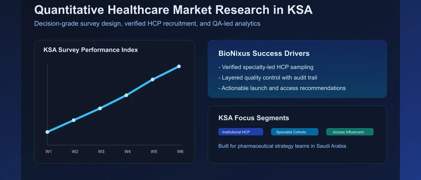 Quantitative Healthcare Market Research in KSA: Practical Guide for Pharmaceutical Teams Quantitative Healthcare Market Research in KSA: Practical Guide for Pharmaceutical Teams