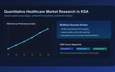 Quantitative Healthcare Market Research in KSA: Practical Guide for Pharmaceutical Teams