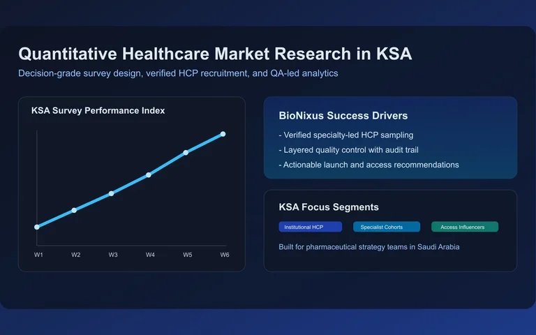 Quantitative Healthcare Market Research in KSA: Practical Guide for Pharmaceutical Teams