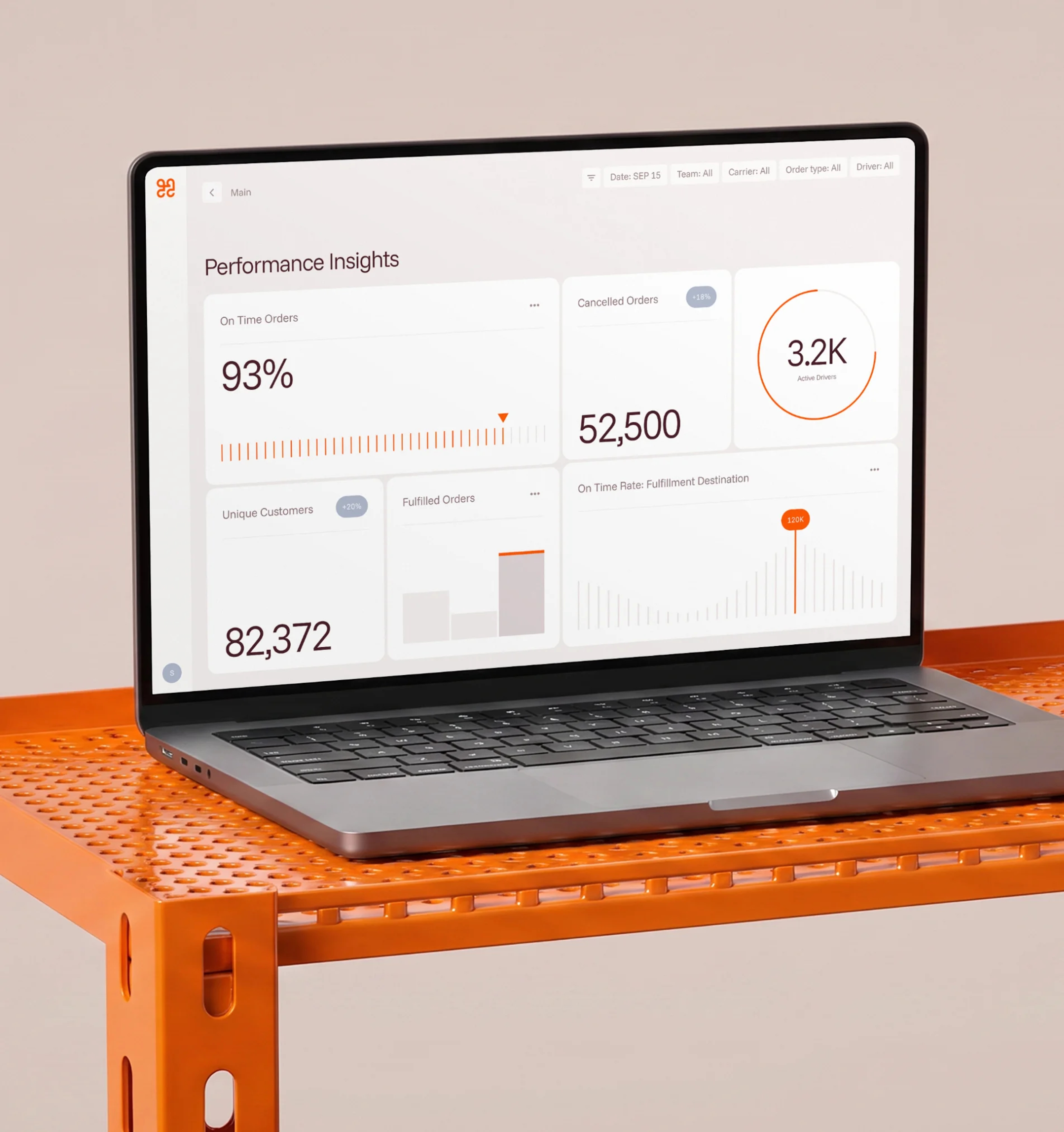 A laptop on an orange shelf, its screen showing Performance Insights