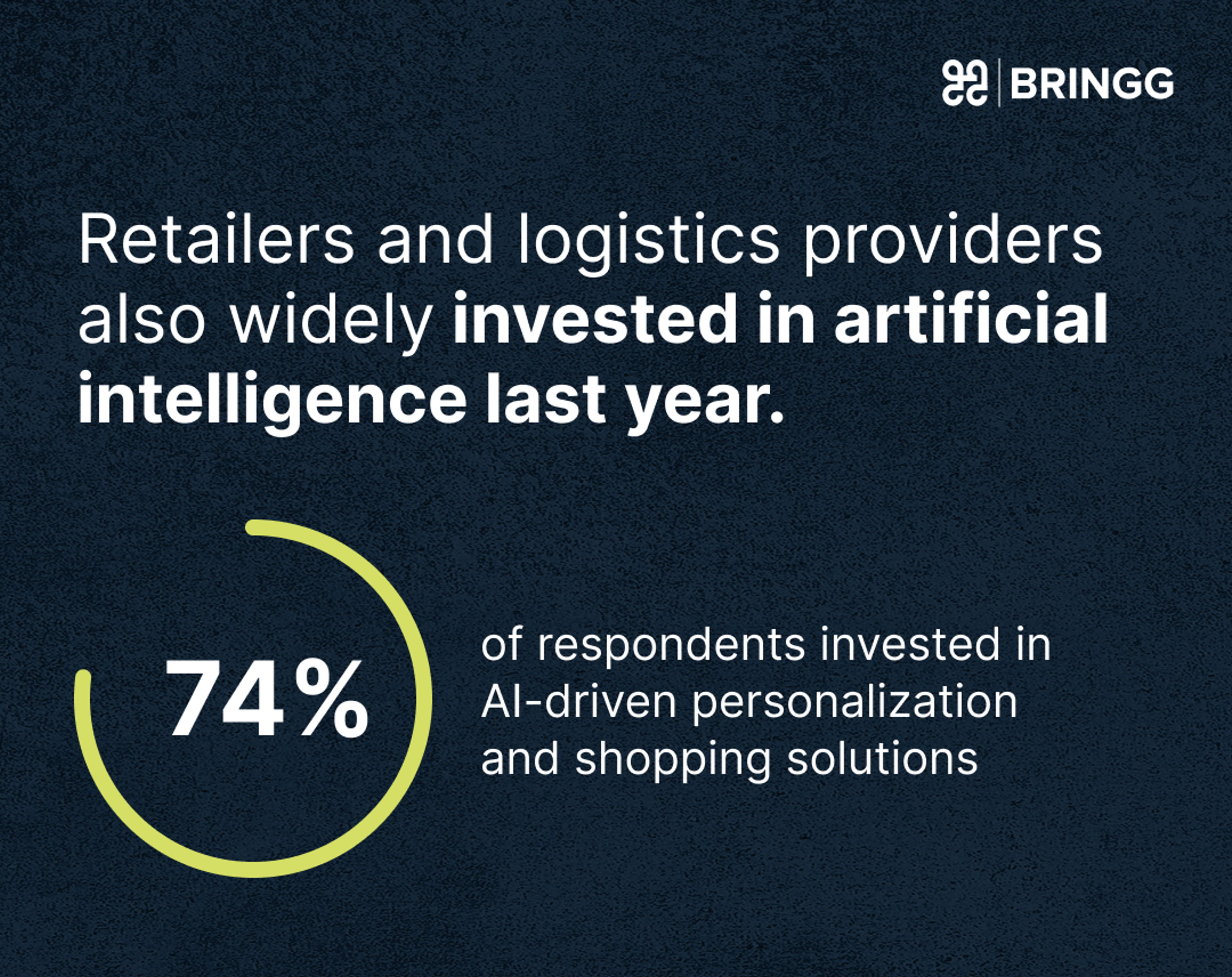 74% of retailers and logistics providers also widely invested in AI in 2025.