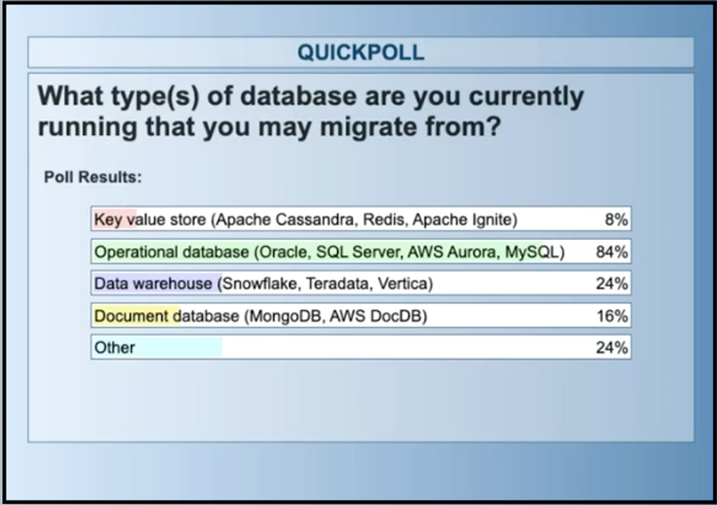 Cloud data migration: Database types