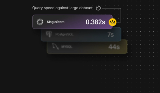 SingleStore vs. PostgreSQL vs. MySQL