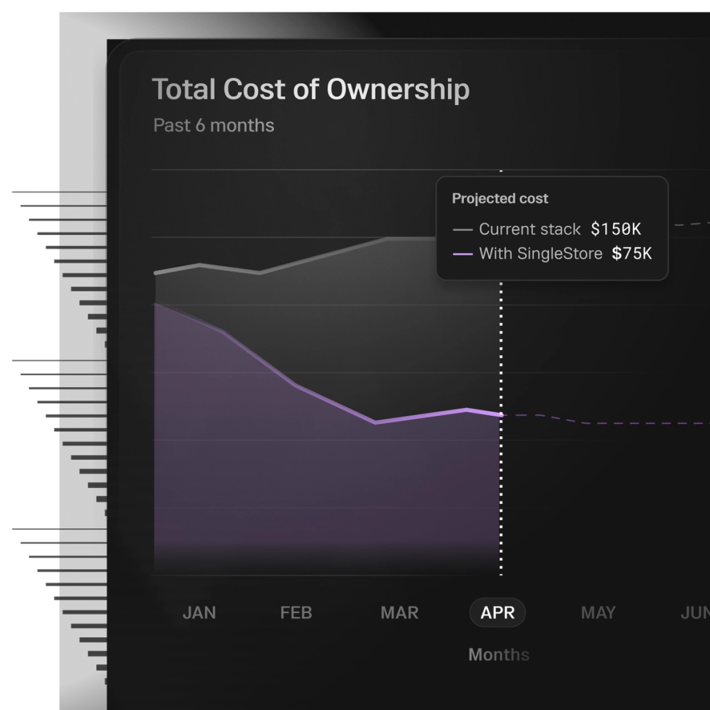 Reduce costs on SingleStore