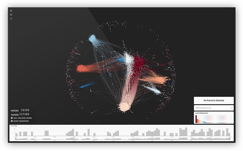 Graphistry is used with SingleStore as a visualization tool for AI.