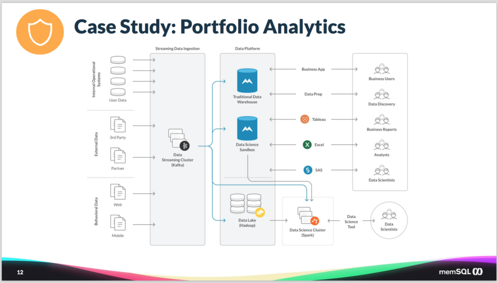 SingleStore for portfolio analytics - Kafka
