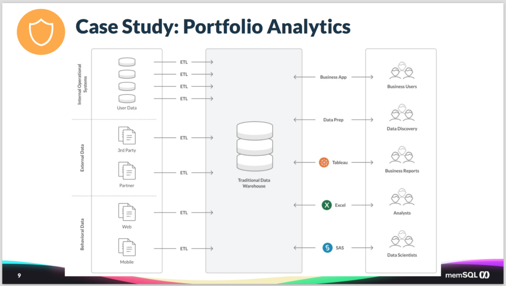 SingleStore for portfolio analytics - replacing Oracle Exadata and RAC
