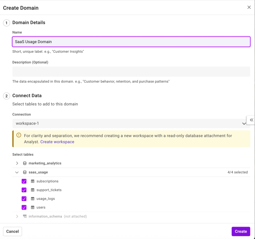 Create Domain dialog showing 'SaaS Usage Domain' name, connection deployment set to workspace-1, and four tables selected from saas_usage database: subscriptions, support_tickets, usage_logs, and users. Cancel and Create buttons appear at the bottom.