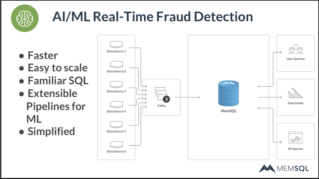 SingleStore's architecture gets real-time and streaming data lined up for ML algorithms and AI programs.