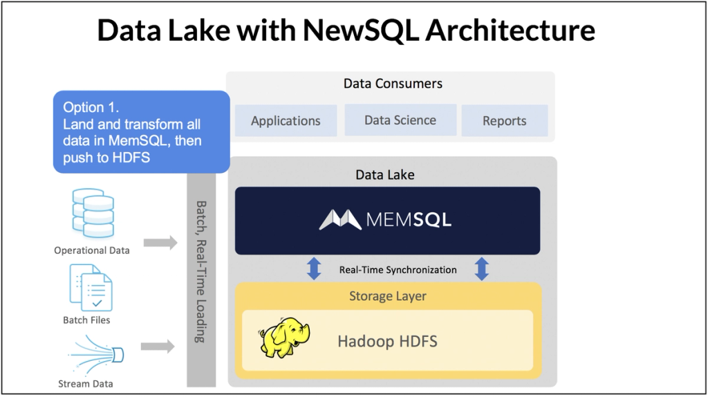 SingleStore can be in front of Hadoop for data ingest
