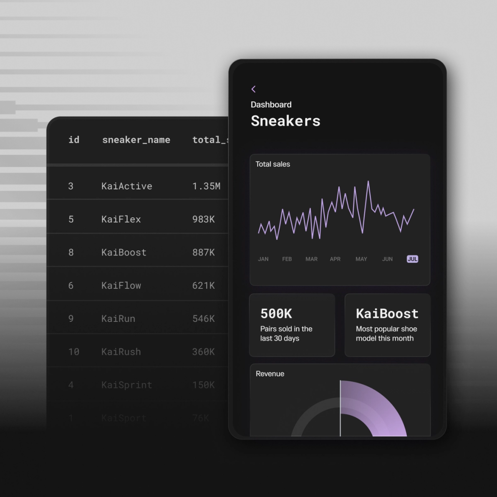 SingleStore real-time insights