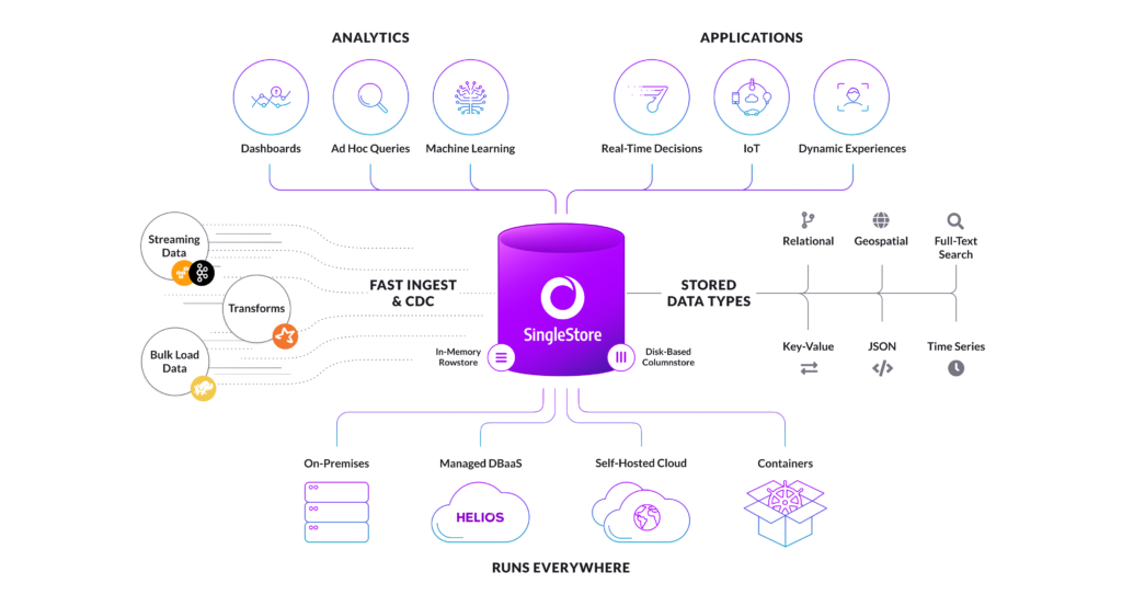 Universal Storage Architecture
