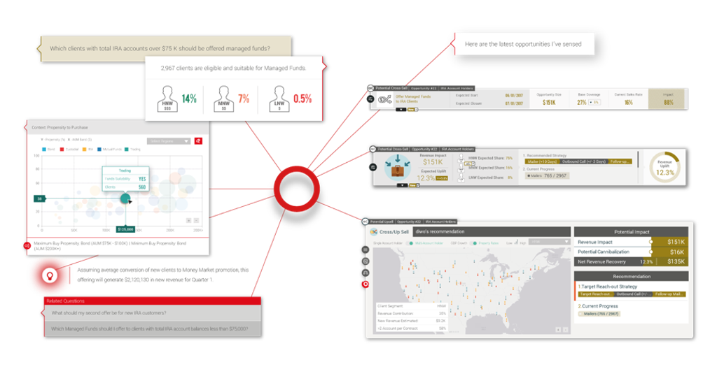 diwo has many systems and subsystems, using SingleStore to power machine learning and AI