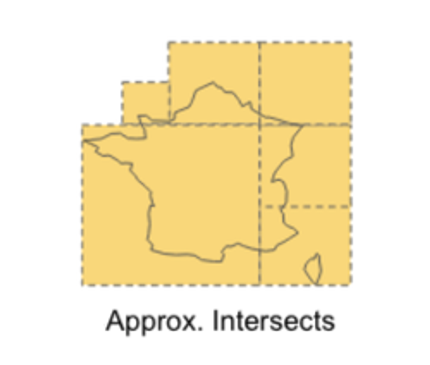 Image of geographic area with intersecting lines overlaying the area