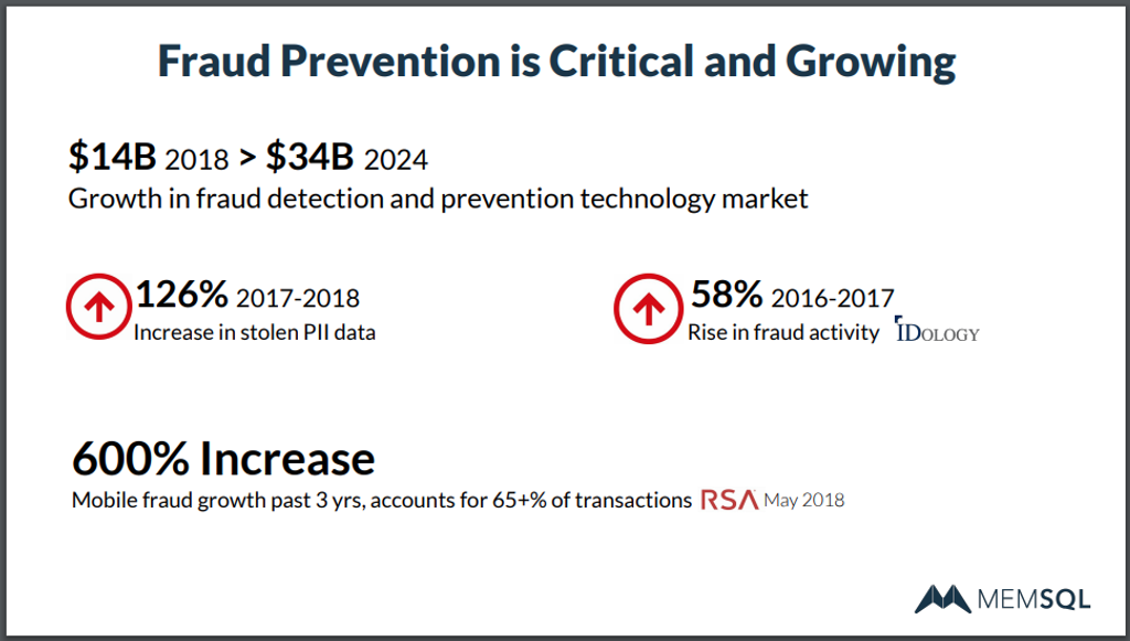 Fraud prevention is a critical, large, and fast-growing problem.