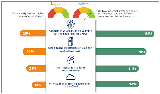 Leaders use HOAP for AI and ML