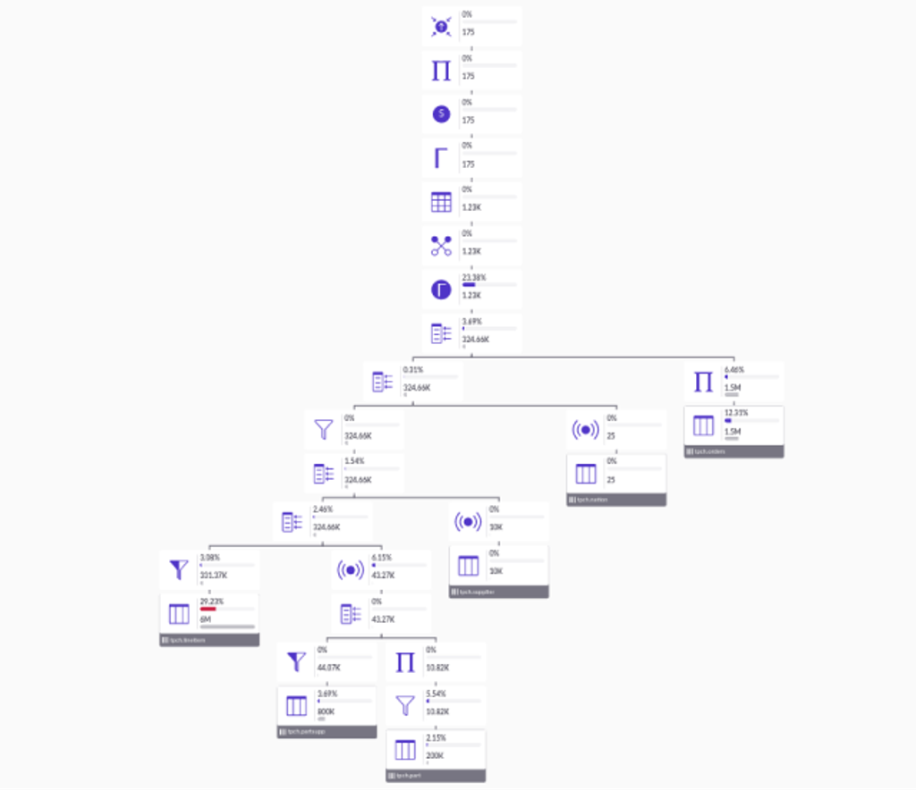 Proof of concept with graph displaying nodes and edges correctly