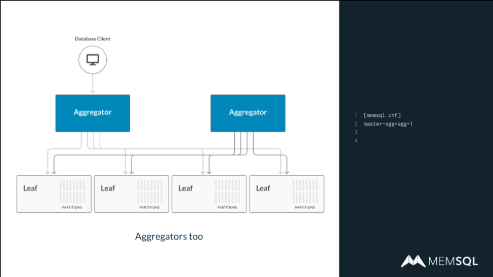 SingleStore runs multiple aggregator and leaf nodes to distribute work fully across a cluster.