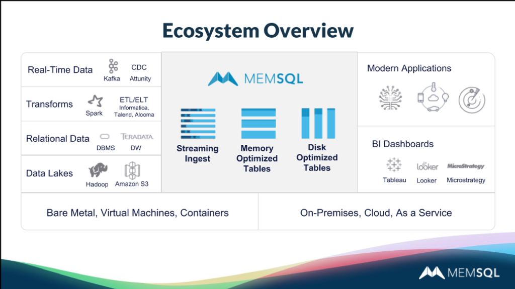 SingleStore is a good citizen in all kinds of modern and legacy data management deployments.