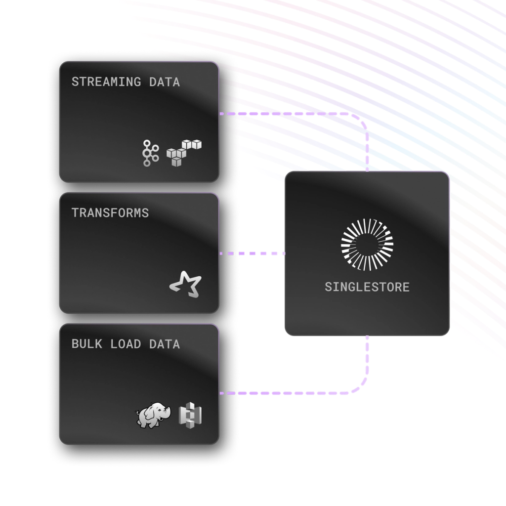 Fast Ingestion on SingleStore
