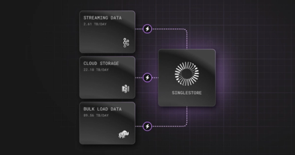 How Fast Data Ingestion Powers Real-Time AI