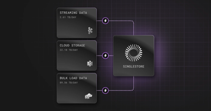 How Fast Data Ingestion Powers Real-Time AI