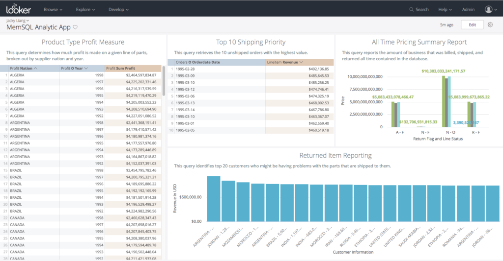 Looker is one of scores of BI tools you can easily use with SingleStore.