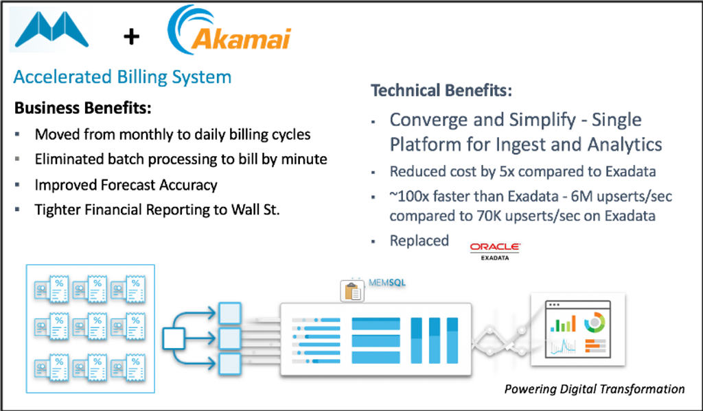 Akamai installed SingleStore as a fast database for billing and other use cases
