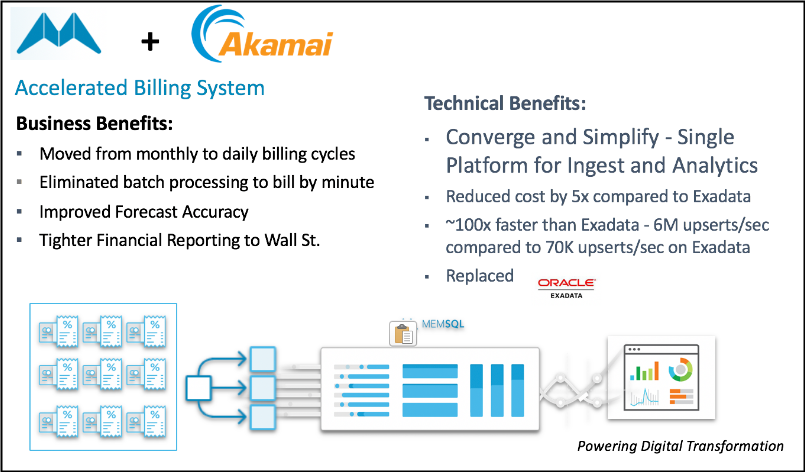 Akamai installed SingleStore as a fast database for billing and other use cases