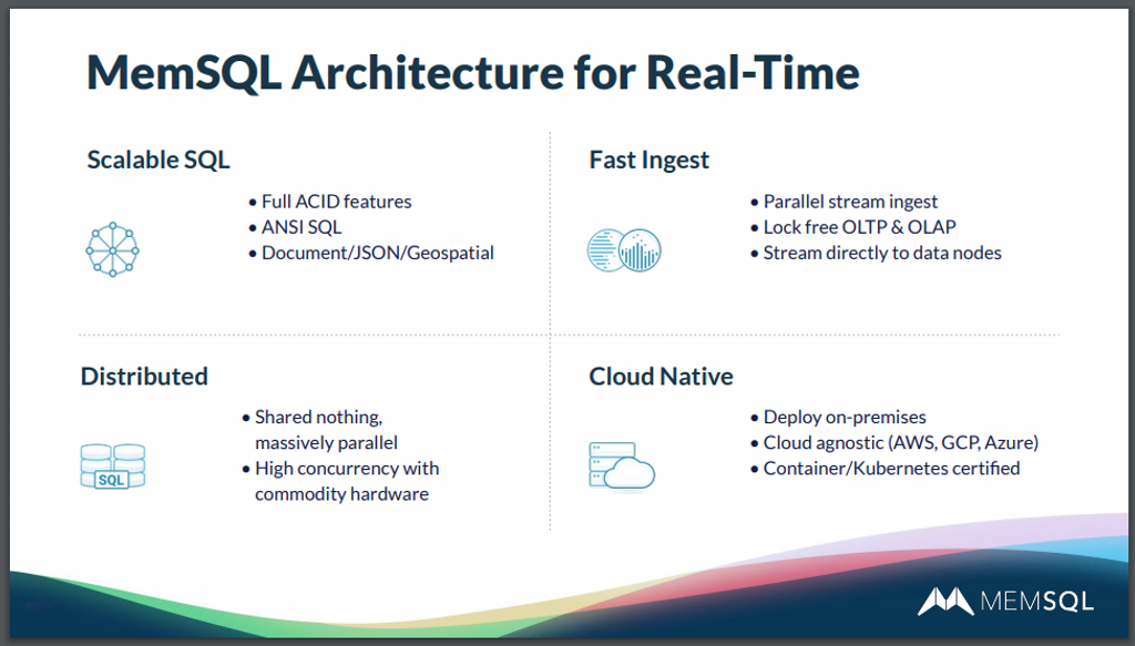 SingleStore's architecture is well suited to detecting fraud against banks.