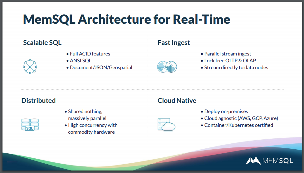 SingleStore's architecture is well suited to detecting fraud against banks.