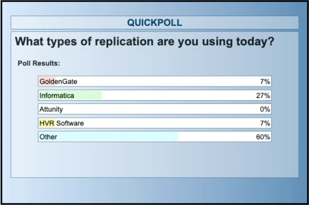 Cloud data migration: Replication types