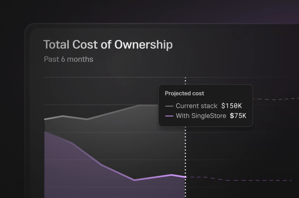 Reduce operational costs and improve TCO
