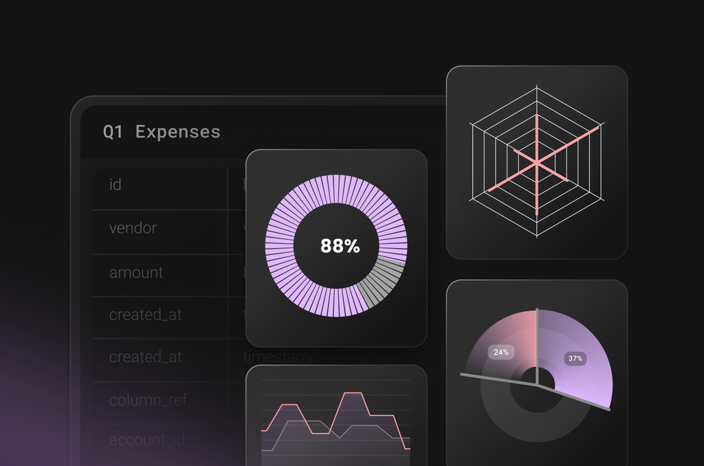 Make faster real-time decisions