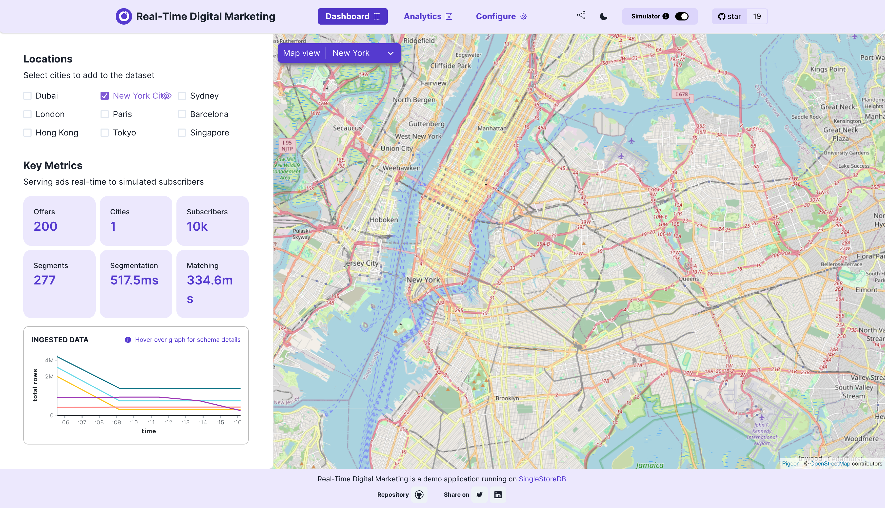 A dashboard of martech analytics application