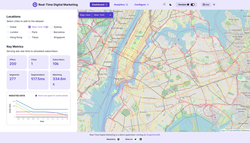 A dashboard of martech analytics application