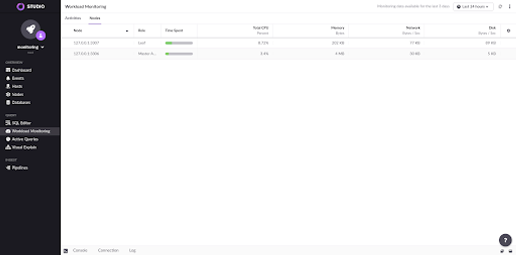 screenshot of the nodes page of the workload monitoring page
