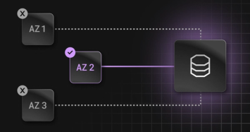 Scaling Database Availability Without Disruption