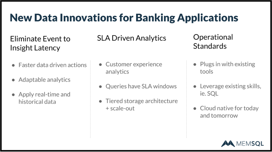 SingleStore powers the data innovations that banks need.