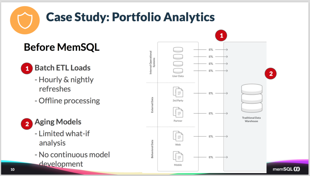 SingleStore for portfolio analytics - slow queries